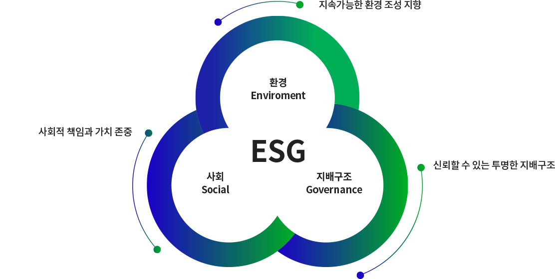 esg